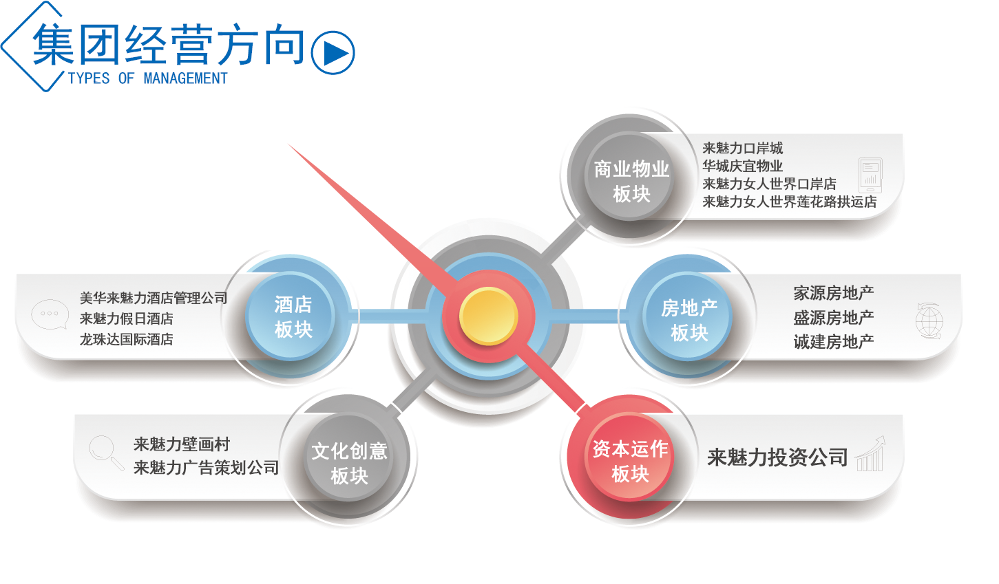 珠海龙珠达集团